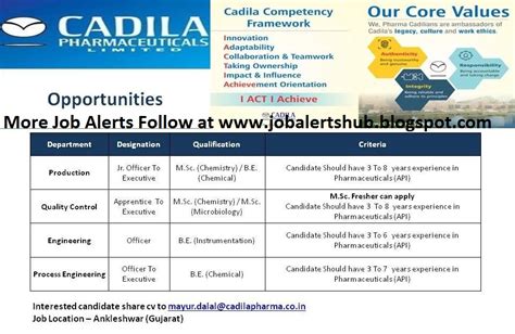 Cadila Pharmaceuticals Ltd - Urgent Openings for Freshers & Experienced ...