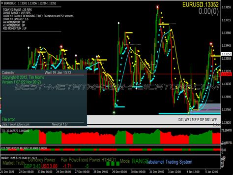 Cci Zero Trading System ⋆ Best Mt4 Indicators Mq4 Or Ex4 ⋆ Best