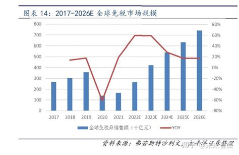 中国中免研究报告：全球旅游零售龙头，优势地位持续巩固 知乎