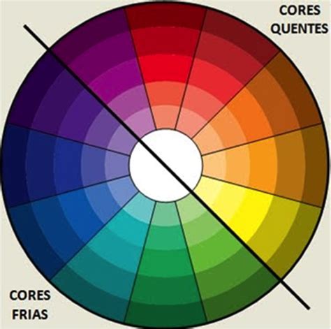 Circulo Cromatico Cores Quentes E Frias