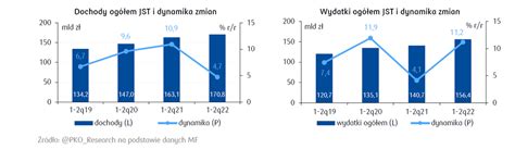 Pko Research On Twitter Przyjrzeli My Si Szczeg Owo Stanom Finans W