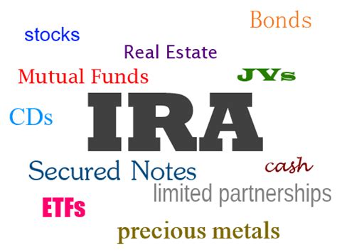 ira investment options   money  investor