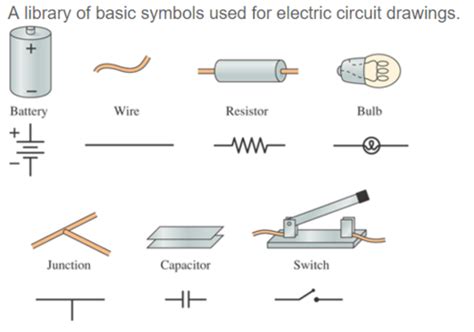 Physics Flashcards Quizlet