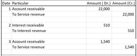 Solved Record Adjusting Journal Entries For Each Of The Following For