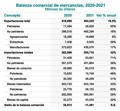 Evoluci N Del Comercio Exterior Bancomext