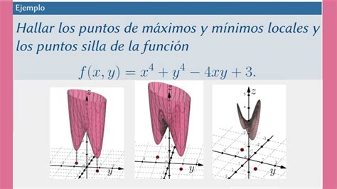 Máximos Y Mínimos Locales De Funciones De Varias Variables Youtube