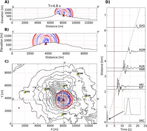 FDTD Simulation Snapshot Of Infrasound Wave Propagation At 4 8 S