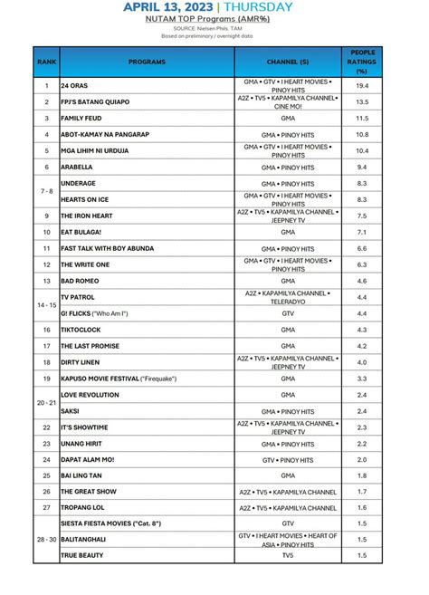 Yera Calma On Twitter Agb Nielsen Phils Nutam People In Tv Homes