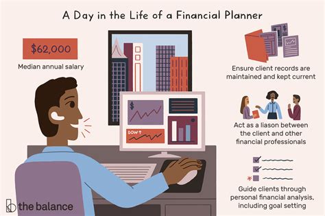 My Career As A Financial Planner