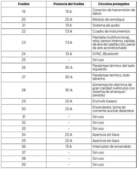 Diagrama De Fusibles De Ford Fiesta 2011 Tabla De Especifica