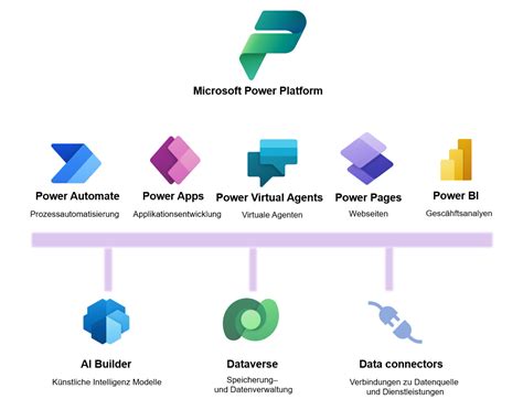 Was Ist Die Power Platform — Power Platform Spezialisten Schweiz