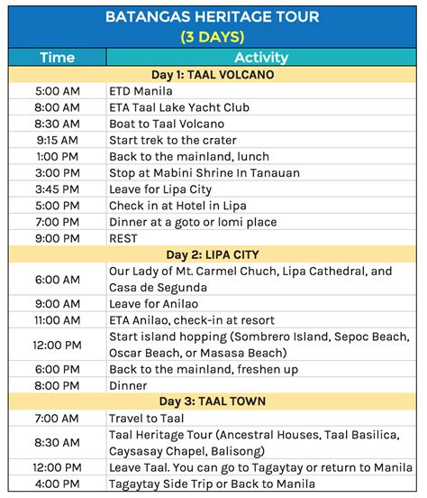 Best Of Batangas Tour Itinerary Itinerary Template Travel Itinerary