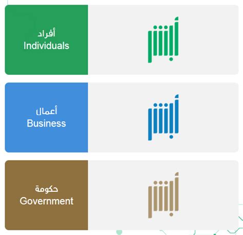 كم المدة المسموح بها للسفر قبل انتهاء الجواز للمقيمين؟ وكم اقل مدة في