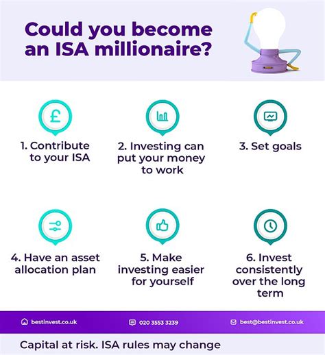 Could You Become An Isa Millionaire How Long It Could Take And Six