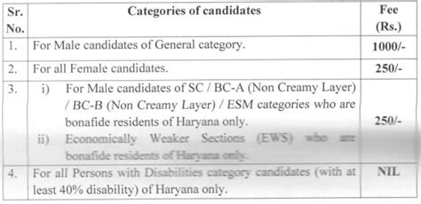 Hpsc Recruitment 2023 Check Post Salary Age Qualification And How To Apply