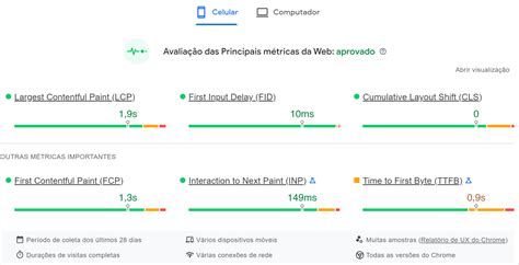 O Checklist Definitivo De Seo As Melhores Práticas De Otimização