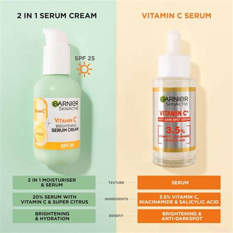 Garnier Skin Active Vitamin C Serum Cream Spf25 50ml Wilko