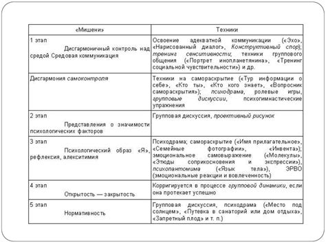 Групповая психотерапия - презентация онлайн
