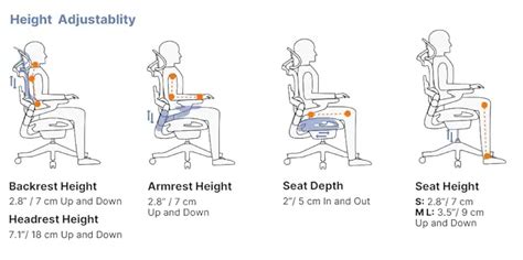 Questions R Ponses Sur Les Chaises Ergonomiques En