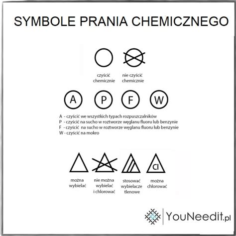 Oznaczenia I Symbole Na Metkach Co Oznaczaj Poradnik