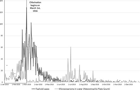 Can’t Boil, Won’t Boil: Material Inequality, Information, and Disease