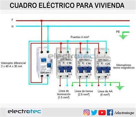 Dimensionamiento De Un Tablero Eléctrico Básico Para Iluminación Aire