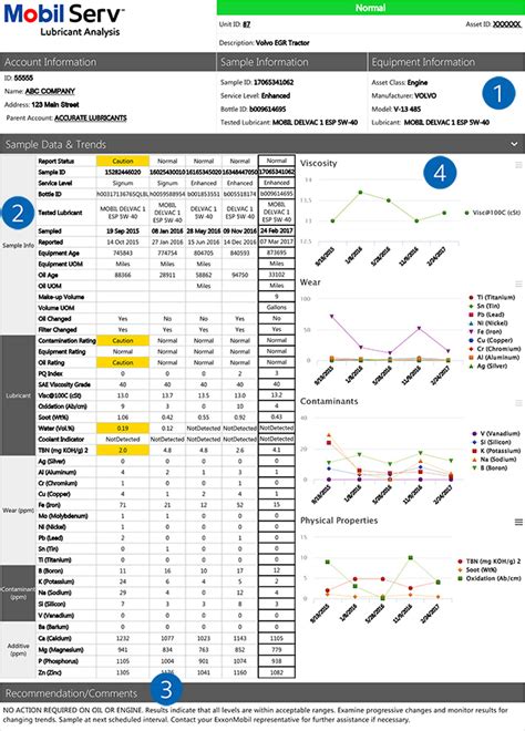 Mobil Serv Oil Analysis Results Engine Analysis