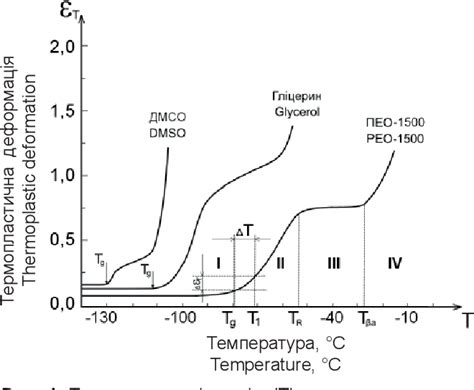 Figure 1 From Thermoplastic Analysis Of Cluster Crystallization Of