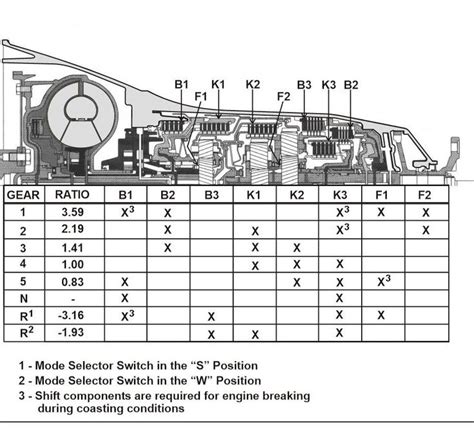 The Diagram Shows The Parts For An Electric Vehicle Including Two