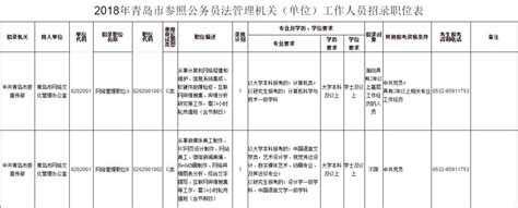 青岛公务员招聘职位表发布 共招726人 22日报名 青岛新闻网