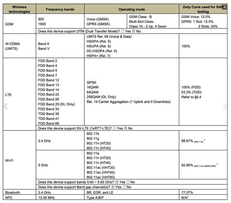 Microsoft Surface Duo Passes FCC Ahead Of Launch