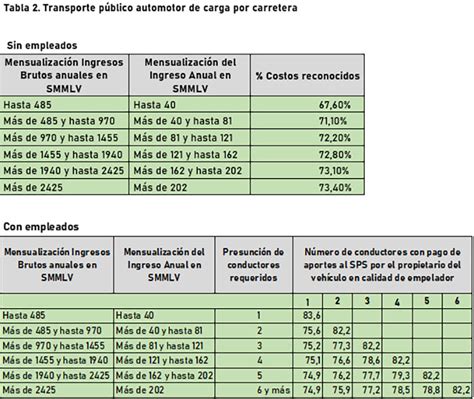 Seguridad Social De Los Trabajadores Independientes