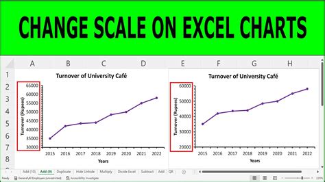 Change Chart Scale Excel How Do You Change The Scale Of A Chart Axis