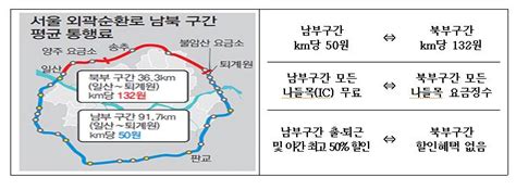 서울외곽순환도로 북부구간 통행료 인하 서명운동 시동 걸다