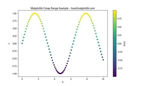 How To Master Matplotlib Cmap Range A Comprehensive Guide Matplotlib