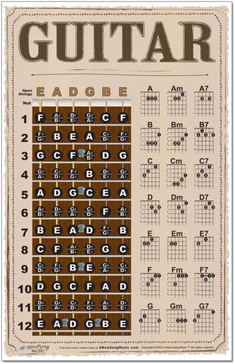 Guitar Fret Board Chart and Chords in 2024 | Guitar chords, Guitar