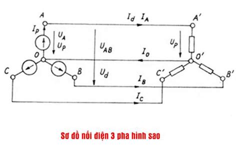 Vẽ sơ đồ nối dây của mạch điện 3 pha Dịch Vụ Bách khoa Sửa Chữa