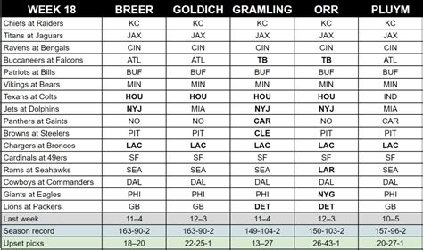 NFL Week 18 expert picks: Packers vs. Lions, Jaguars vs. Titans ...