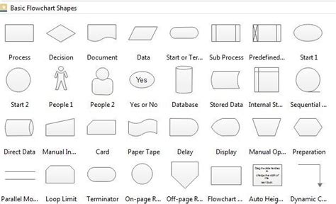 What is a Process Flowchart: A Useful Guide – Edraw Max