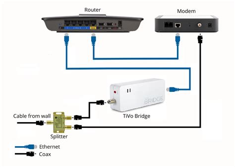 Moca Adapter Setup Diagram