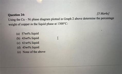Solved Question 24: [3 marks] Using the Cu - Ni phase | Chegg.com 
