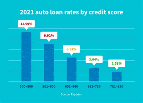 Median Car Payment 2024 Us Bess Marion