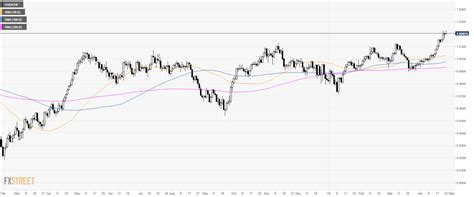 USD/CHF Technical Analysis: US dollar trading at its highest since ...