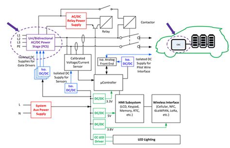 Bidirectional Designs To Reduce Carbon Footprint In EV RECOM