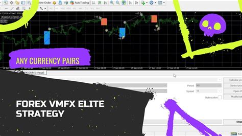 Forex Vmfx Elite Strategy Advanced Scalping Any Currency Pair