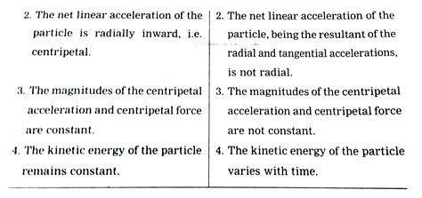 Doubt Solutions Maths Science CBSE NCERT IIT JEE NEET