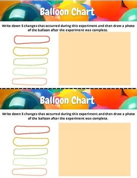 States of Matter Experiment by Gardner's Science Garden | TPT