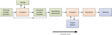 Tb E Introductie In Energie En Industriesystemen