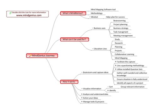 What Is Mindgenius Mind Map Template Mindgenius Mindmaps Photos Hot