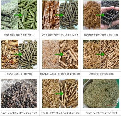 Peanut Hull Rice Husk Straw Miscellaneous Tree Pine Which Biomass Fuel